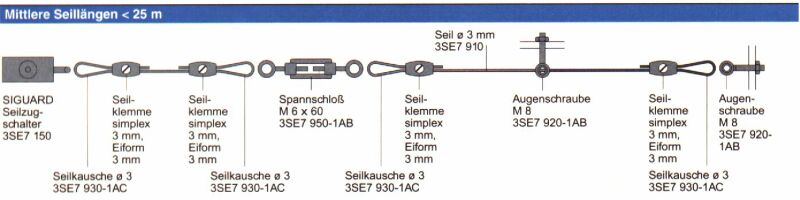 Konfiguration Seilzugschalter f&uuml;r Seill&auml;ngen bis 25m