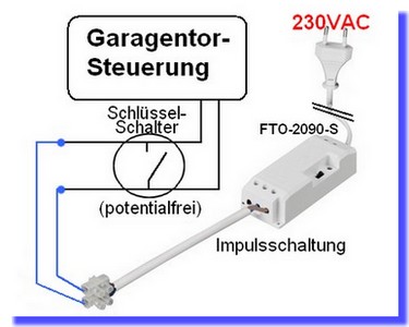 Funk-Türöffner Modul FTO-2090-K im SET mit Intertechno Funk-Sender ITK-200 *V0 