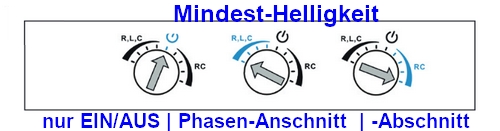 DIW Intertechno ITD-250 Mindesthelligkeit